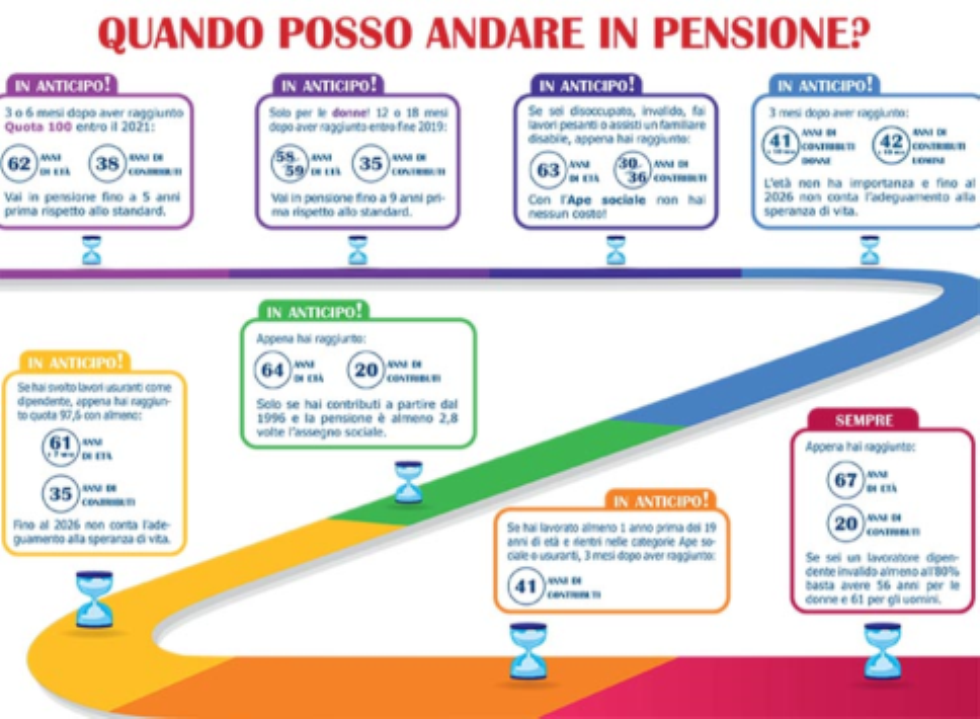 DAL 1° febbraio AUMENTANO DI NUMERO  LE SEDI DEL PATRONATO INAS DEL TRENTINO 