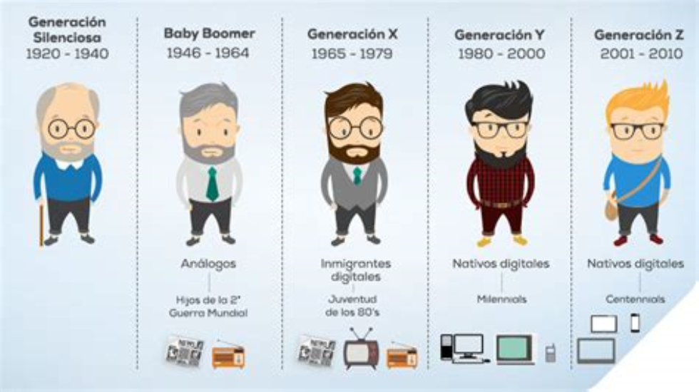 ¿Qué generación ya no puede pensionarse?