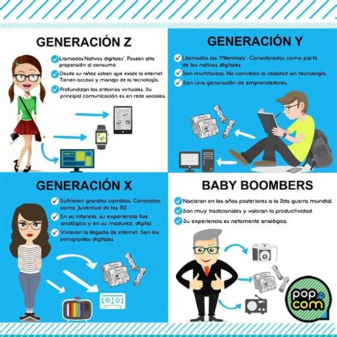 I Baby Boomer e il telefonino: